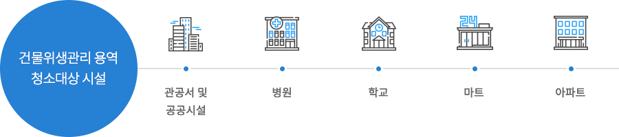 건물위생관리 용역 청소대상